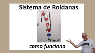 GRINGS  SISTEMA DE ROLDANAS  COMO FUNCIONA [upl. by Acinomahs]