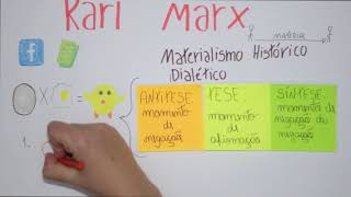 Karl Marx  Materialismo Histórico Dialético [upl. by Fellner]