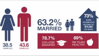 44 Psychographics and demographics [upl. by Jilly485]