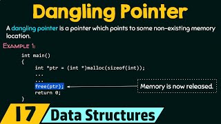 Understanding the Dangling Pointers [upl. by Swerdna]