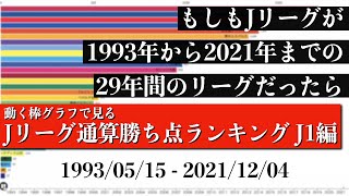 Jリーグ29年間の歴史上 最も多く勝ち点を稼いだチームは？？？総合順位がついに判明【通算勝ち点ランキング J1編】2022年版 Bar chart race [upl. by Nimesay884]