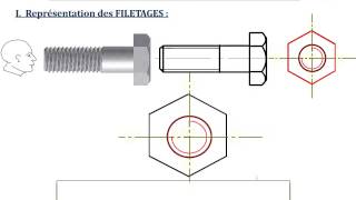 Les Filetages amp Taraudages [upl. by Nnaylloh]