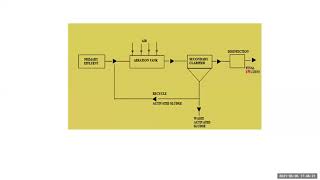 Activated Sludge Process for Secondary Sewage Treatment [upl. by Juna]