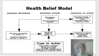 Health Belief Model HBM [upl. by Lolande]