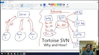 Tortoise SVN Tutorial and Explanation [upl. by Hoy]